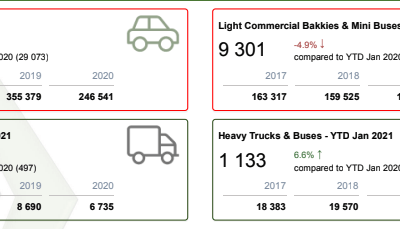 Naamsa Releases January 2021 Vehicle Stats