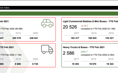 NAAMSA Releases February 2021 Vehicle Sales Stats