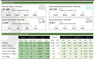 NAAMSA Release April 2021 Vehicle Sales Stats