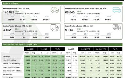 NAAMSA Releases June 2021 New Vehicle Stats