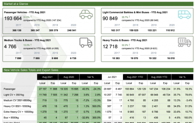 NAAMSA Releases August 2021 New Vehicle Stats