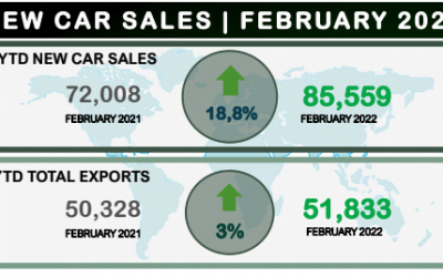 NAAMSA Releases February 2022 New Vehicle Stats