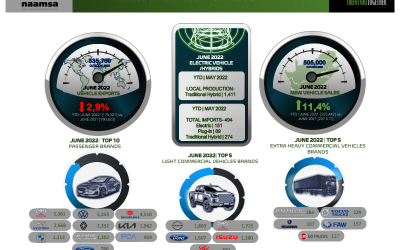 NAAMSA Releases June 2022 New Vehicle Stats