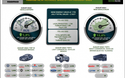 naamsa releases August 2022 new vehicle stats