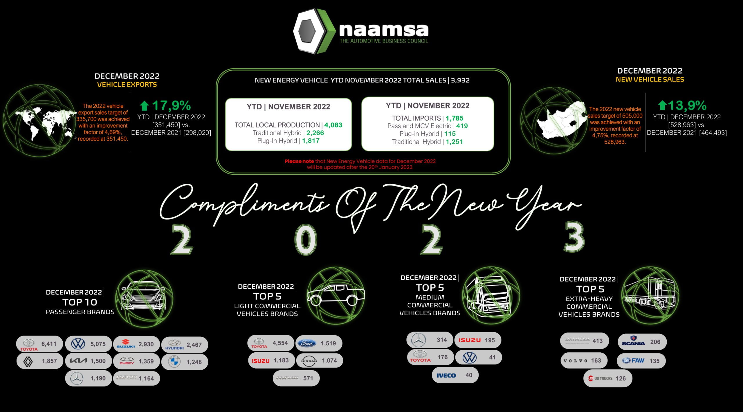 20230109 NVS Dashboard1