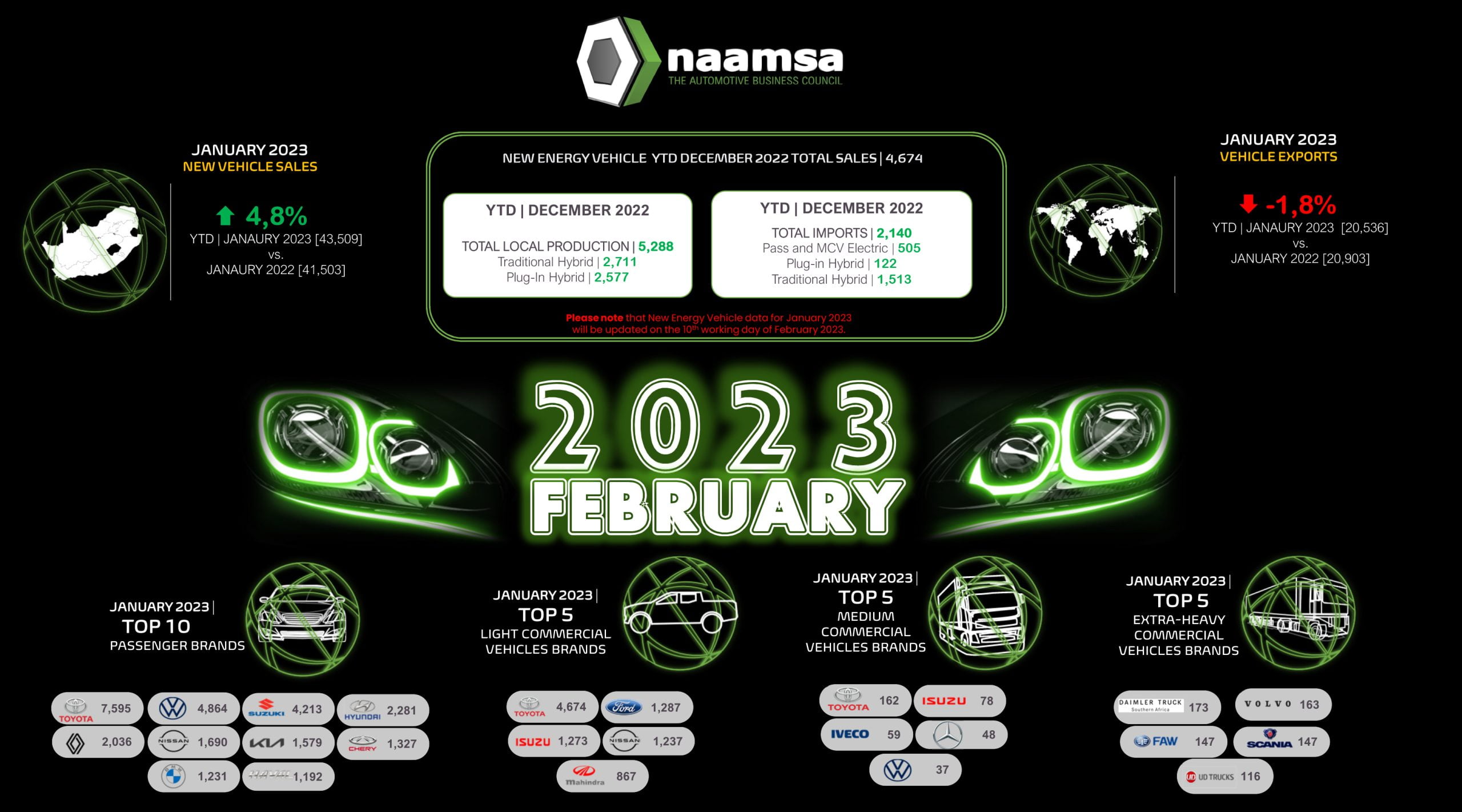 20230201 NVS Dashboard D2