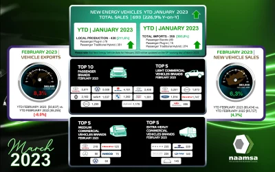 naamsa NEW VEHICLE STATS RELEASE FOR FEBRUARY 2023