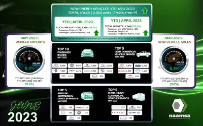 naamsa NEW VEHICLE STATS RELEASE FOR MAY 2023