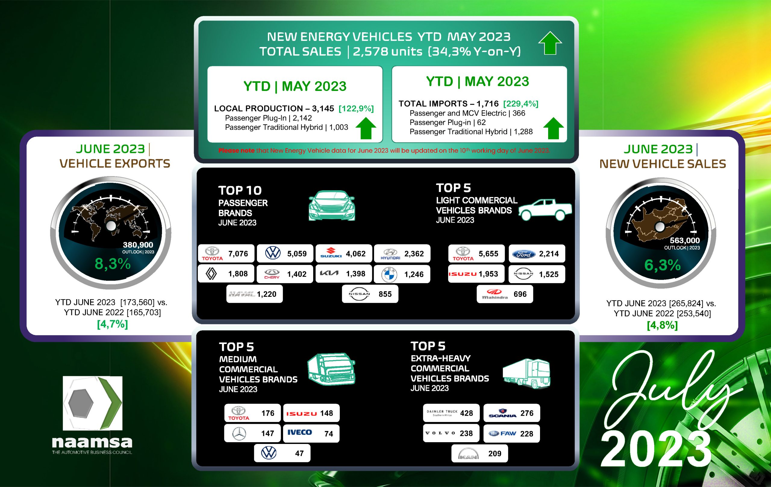 20230703 – naamsa New Vehicle Sales Dashboard for June 2023