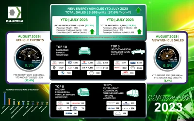 naamsa RELEASES AUGUST 2023 NEW VEHICLE STATS