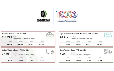 naamsa Releases April 2024 Statistics and Announces That The SA Auto Iindustry Will Be Celebrating a Century Of Automotive Excellence