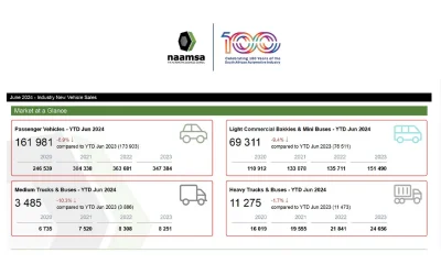 naamsa Releases June 2024 New Vehicles Sales Statistics and Congratulates The New Cabinet In The Goverment Of National Unity