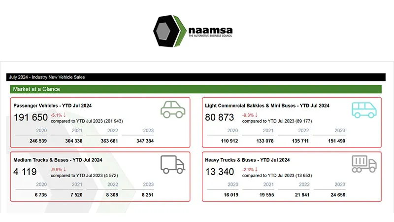 NAAMSA Stats August